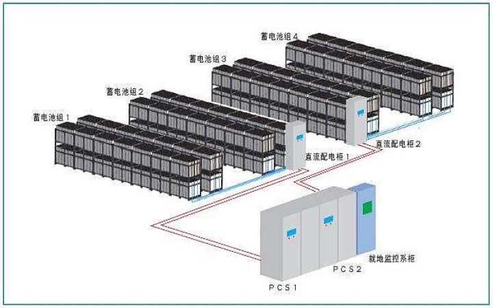 储能电池系统工作示意图